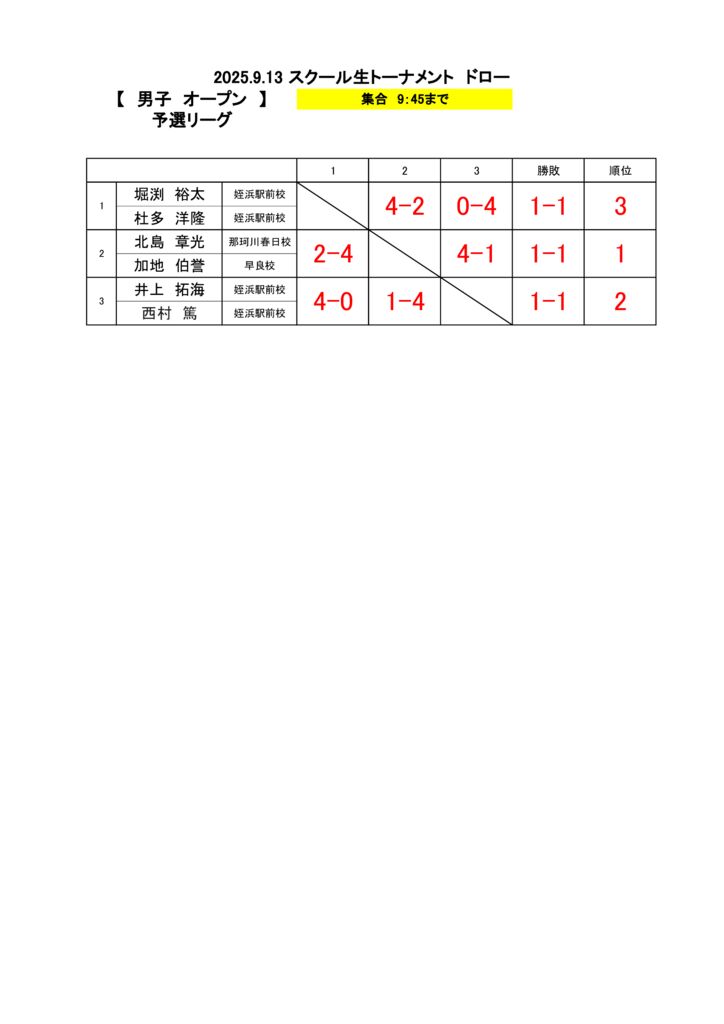 2025.9.13　ドロー掲示分(男子オープン予選結果)のサムネイル